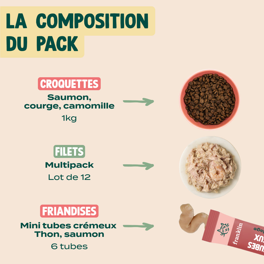 PACK ALLERGIE POUR CHAT