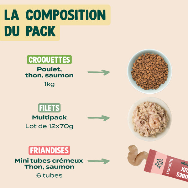 pack-chat-difficile