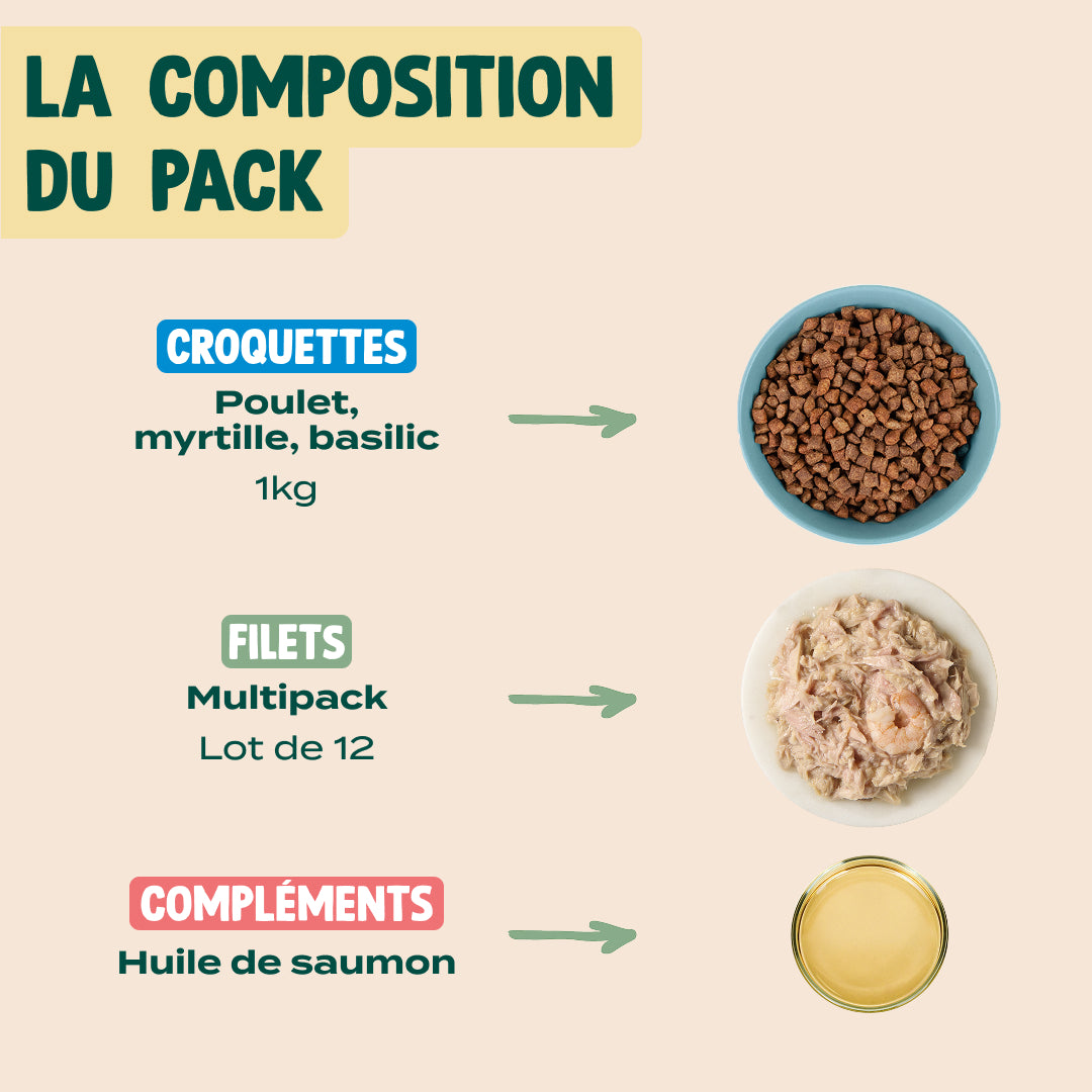 PACK POUR CHAT SENIOR