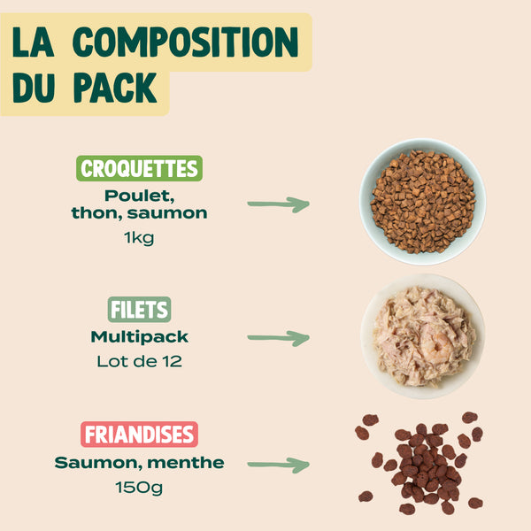 pack-pour-chat-sterilise