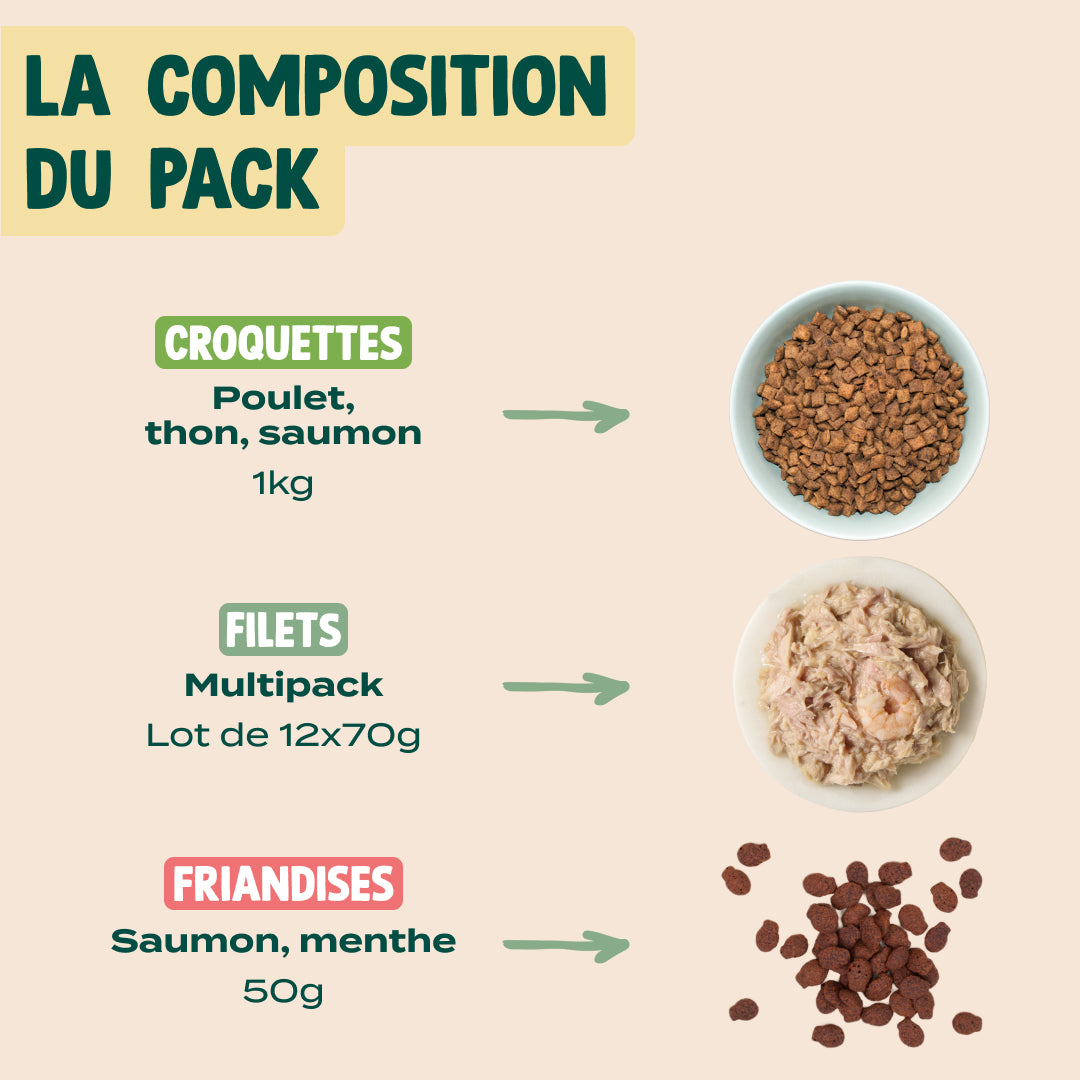 PACK CHAT STÉRILISÉ