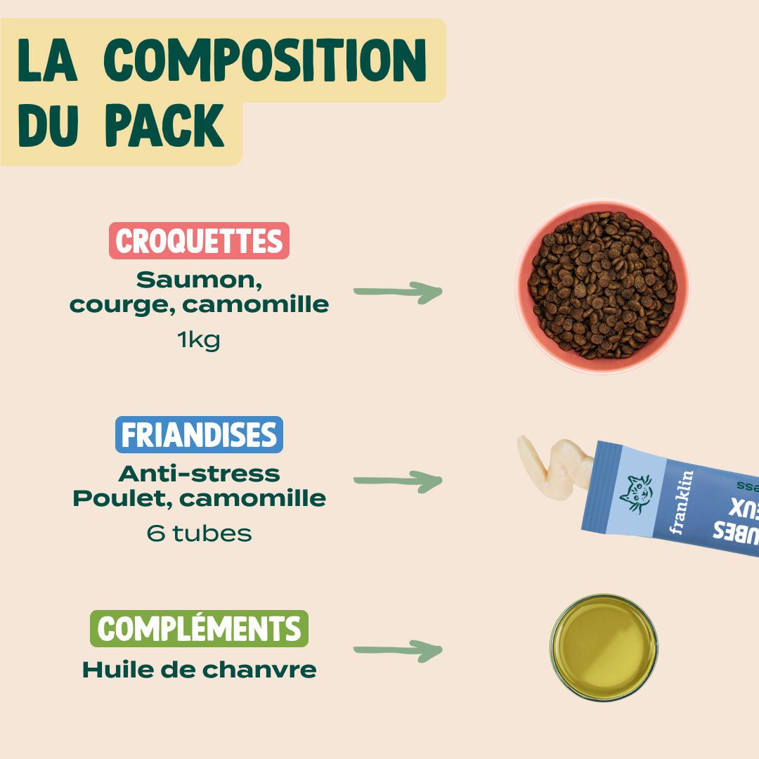 PACK POUR CHAT STRESSÉ