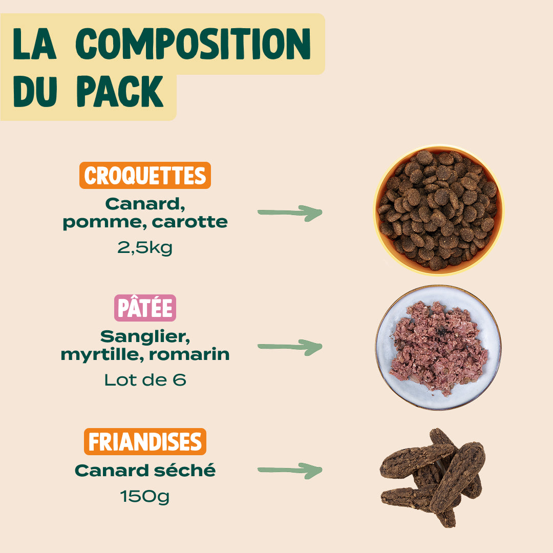PACK POUR CHIEN ALLERGIQUE