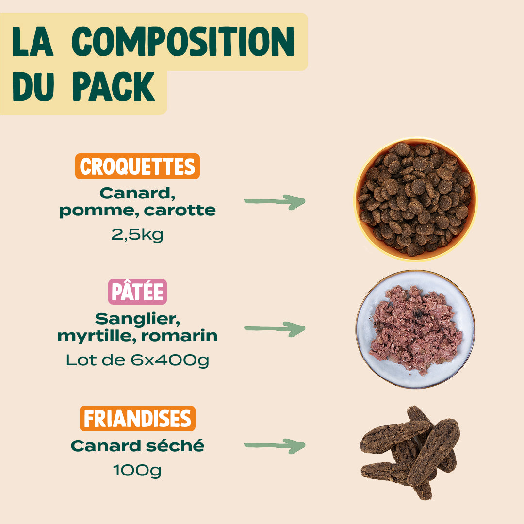 PACK ANTI-ALLERGIE CHIEN