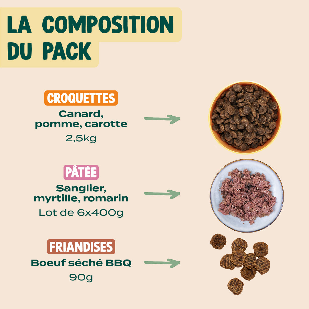 PACK CHIEN DIFFICILE