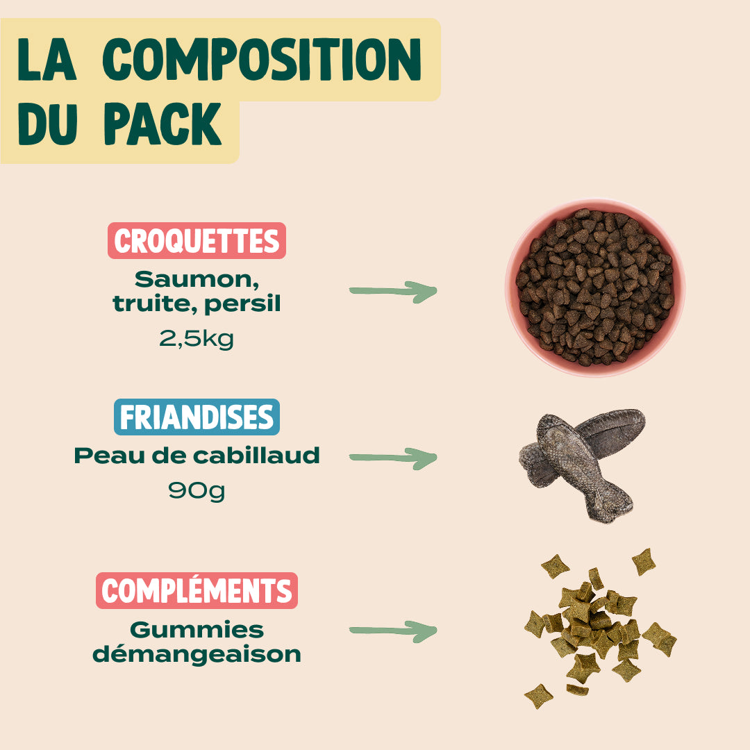 PACK PEAU ET PELAGE CHIEN