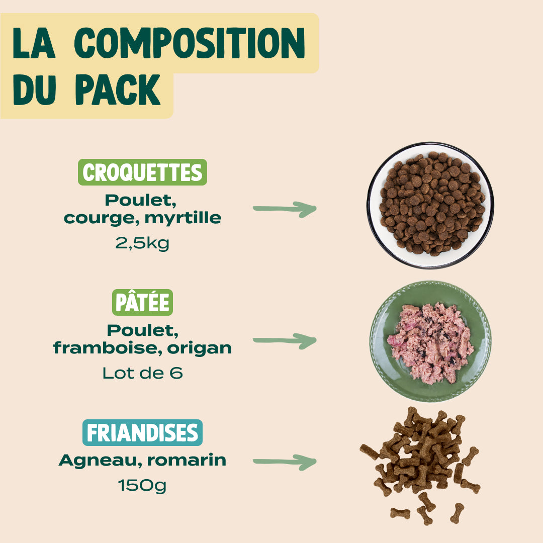PACK POUR CHIEN STÉRILISÉ
