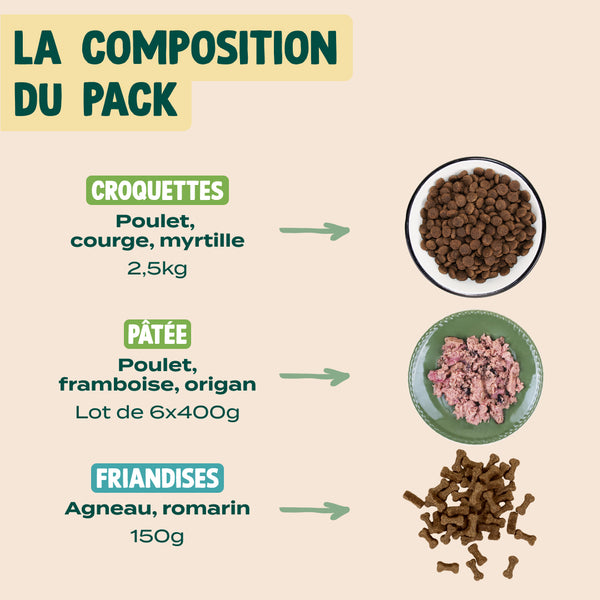 pack-chien-sterilise