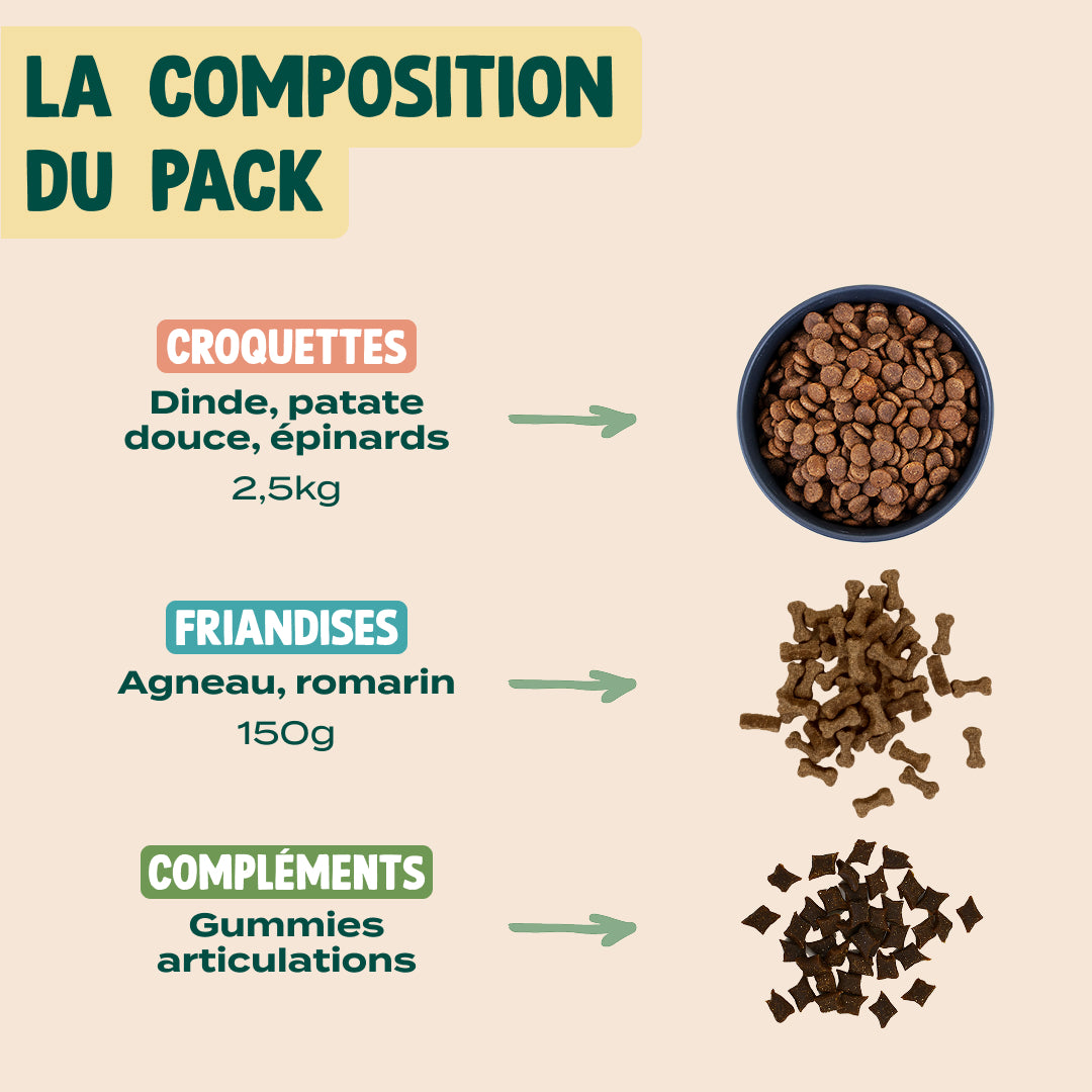 PACK SURPOIDS CHIEN