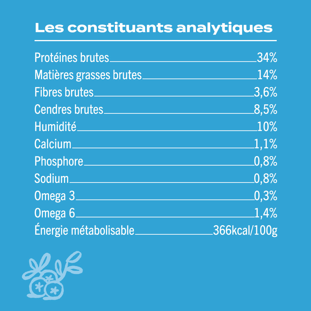 POULET, MYRTILLE, BASILIC