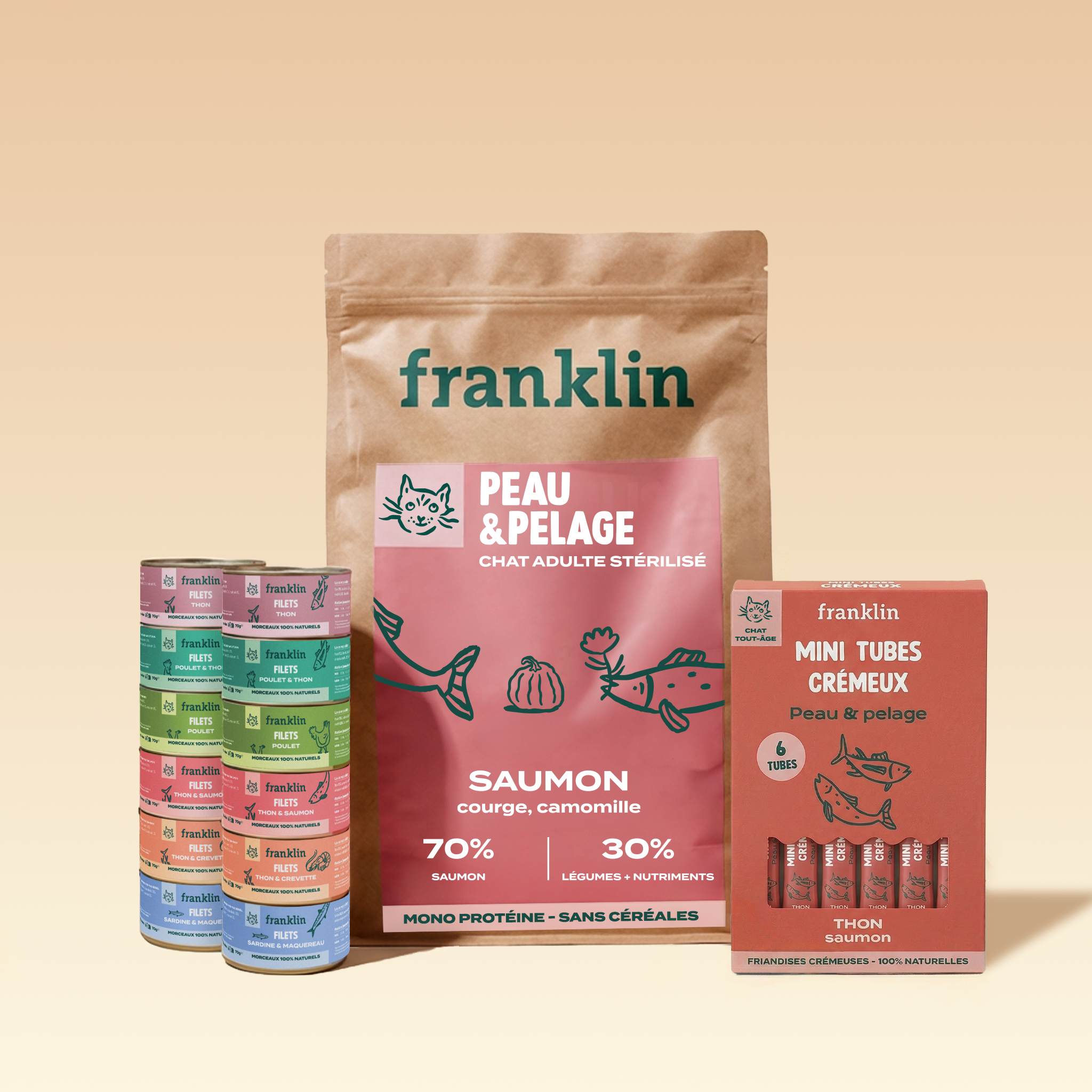 PACK PEAU ET PELAGE CHAT